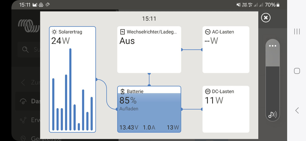 Solaranlage Van selber bauen: Mein 300W Victron Setup im Ducato 4 Victron Remote Console – Solarertrag, Batterie 85%, DC-Lasten Übersicht
